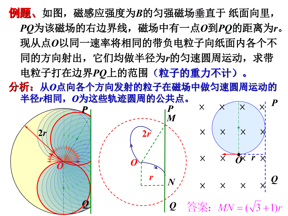 巧用动态圆分析带电粒子在磁场中的运动课件_第4页