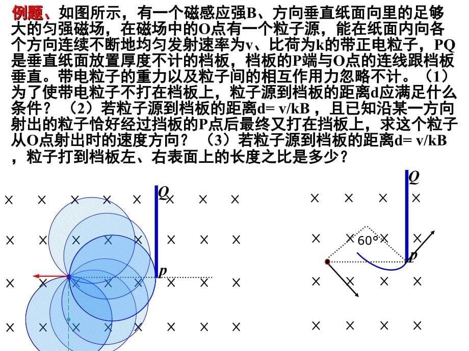 巧用动态圆分析带电粒子在磁场中的运动课件_第5页
