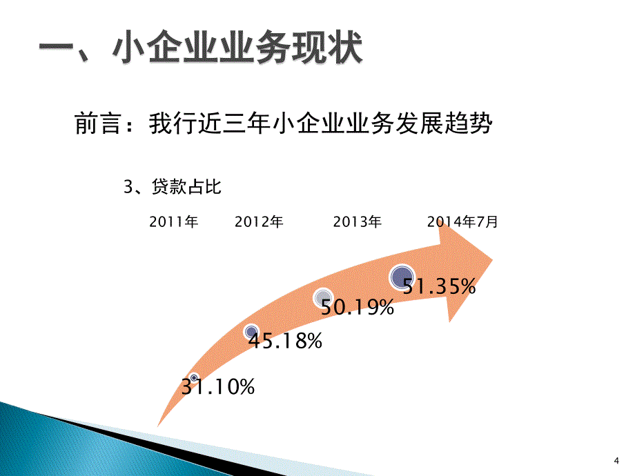 新员工培训ppt(小企业)课件_第4页