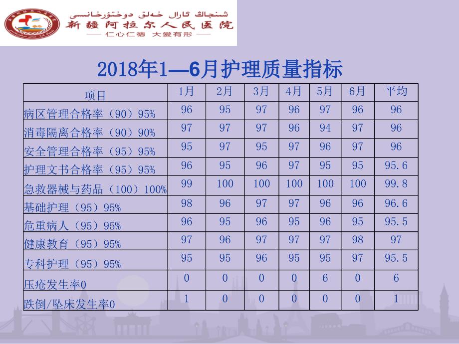 2018年上半年度质量分析课件_第3页