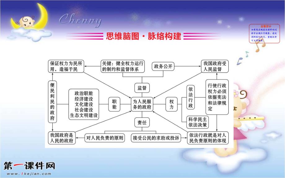 2019届高考政治一轮复习：阶段总结2.2必修2+第二单元_第2页