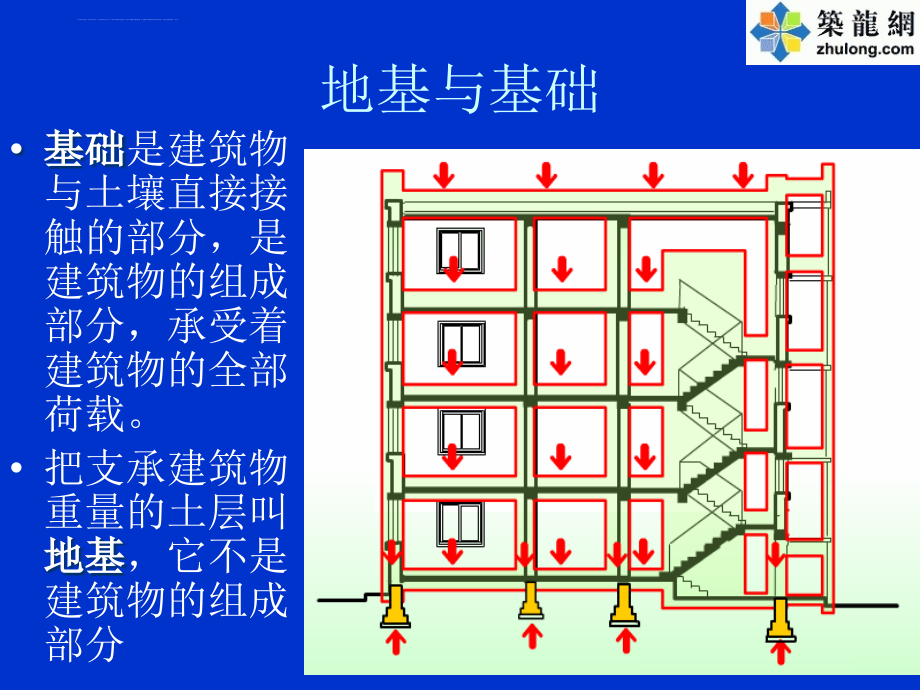 建筑工程地基与基础类型介绍ppt课件_第1页