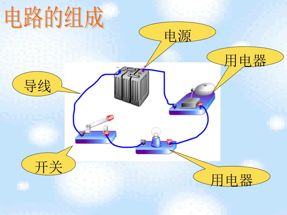 (苏科版)九年级物理十三章-电路初探-单元复习幻灯片(ppt)_第3页