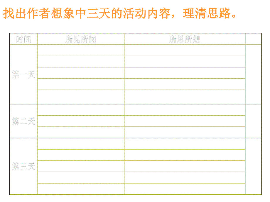 高一语文假如给我三天光明课件_第4页