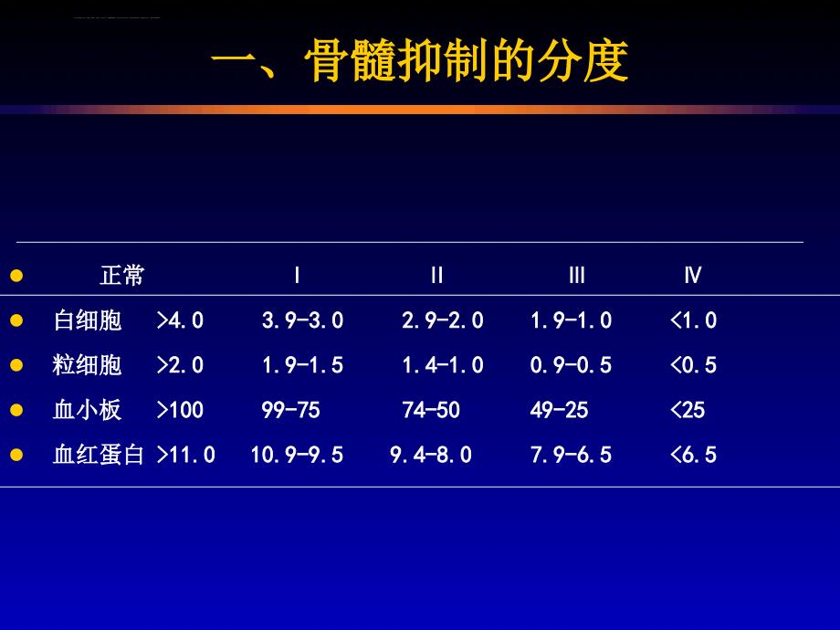 zcz-化疗常见毒副反应及处理课件_第4页