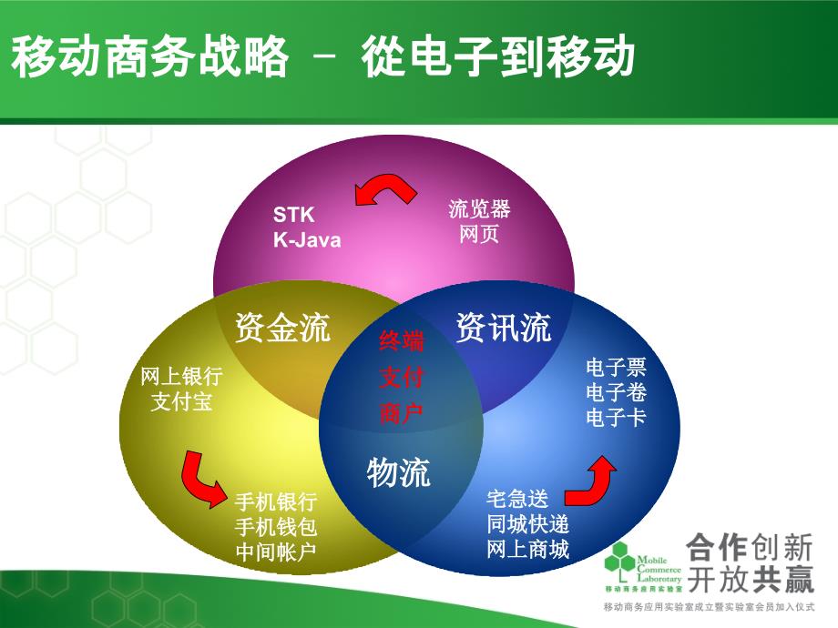 移动商务最新解决方案_第4页