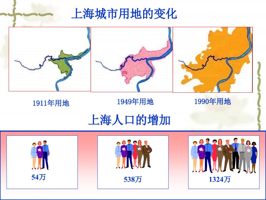 城市化过程与特点_8课件_第3页