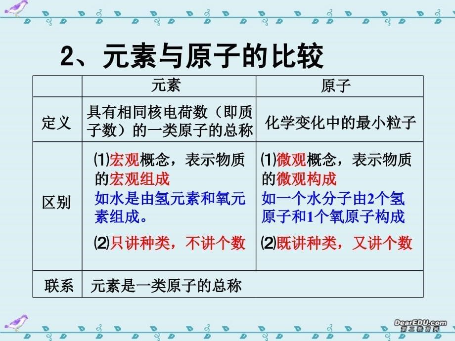 九年级化学元素与人体健康复习课件_第5页