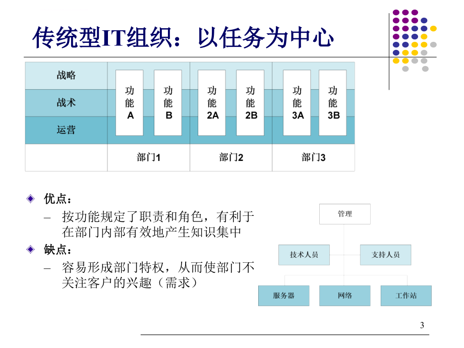 itil管理中各流程概述..课件_第3页