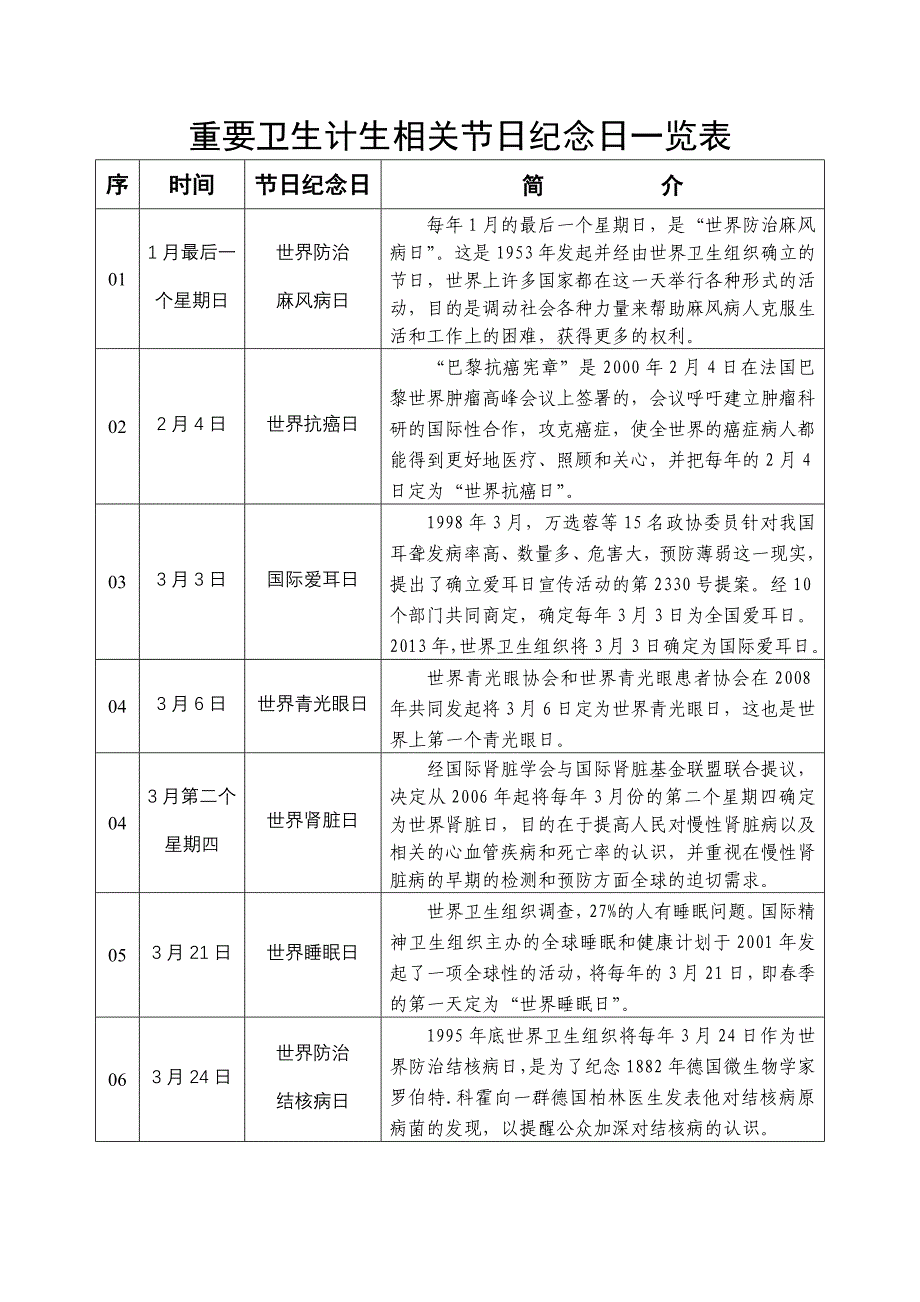 重要卫生计生相关节日纪念日一览表(2015-03-03-10.00.12)_第1页