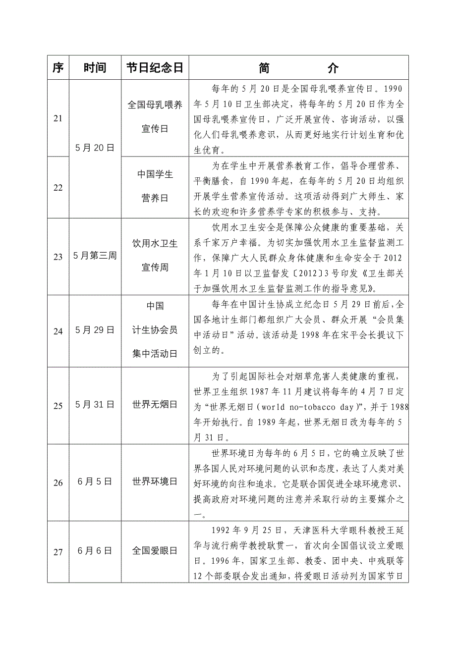 重要卫生计生相关节日纪念日一览表(2015-03-03-10.00.12)_第4页