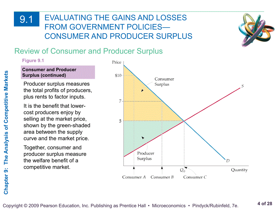 平狄克-微观经济学-英文-第7版-幻灯片-ch09_第4页