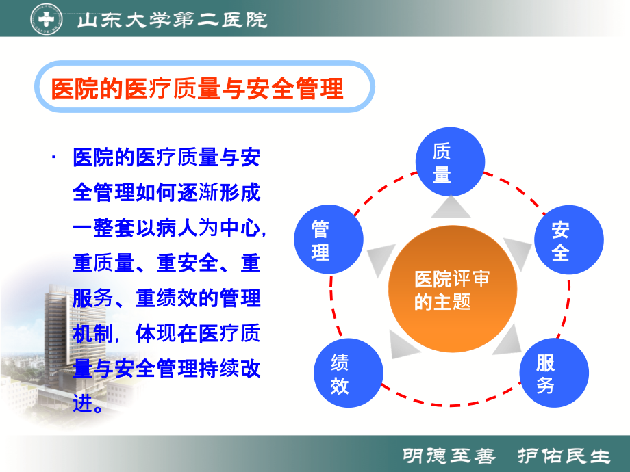 三甲复审解读课件_第3页