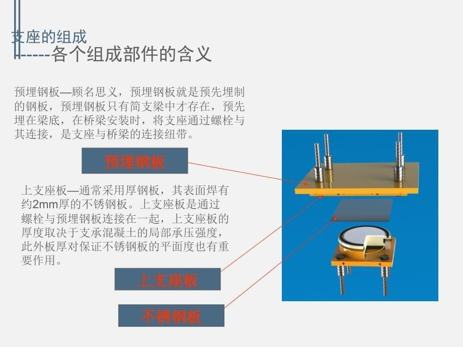 桥梁支座的作用、组成、安装_第5页