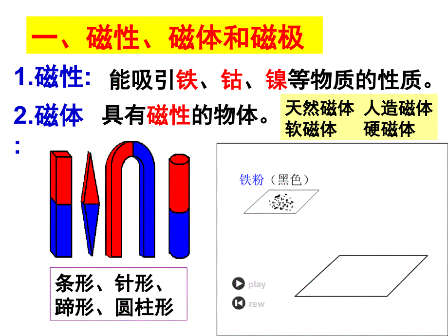 简单的磁现象幻灯片_第2页