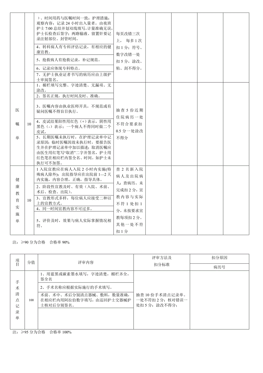 护理文书书写检查评分标准_第2页