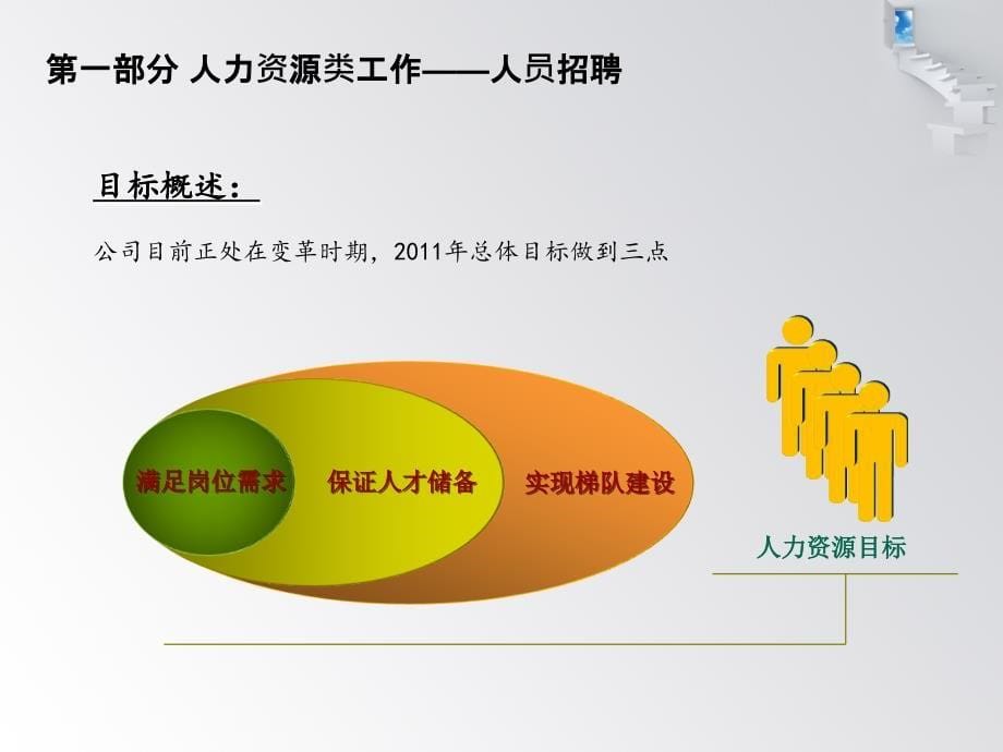 行政人事部2014年年度工作计划课件_第5页