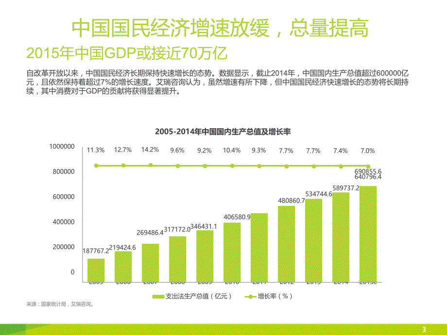 2015中国大学生消费分期报告趣分期(0001)_第3页