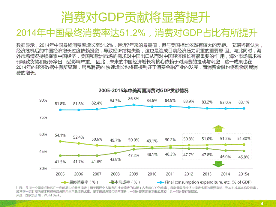 2015中国大学生消费分期报告趣分期(0001)_第4页