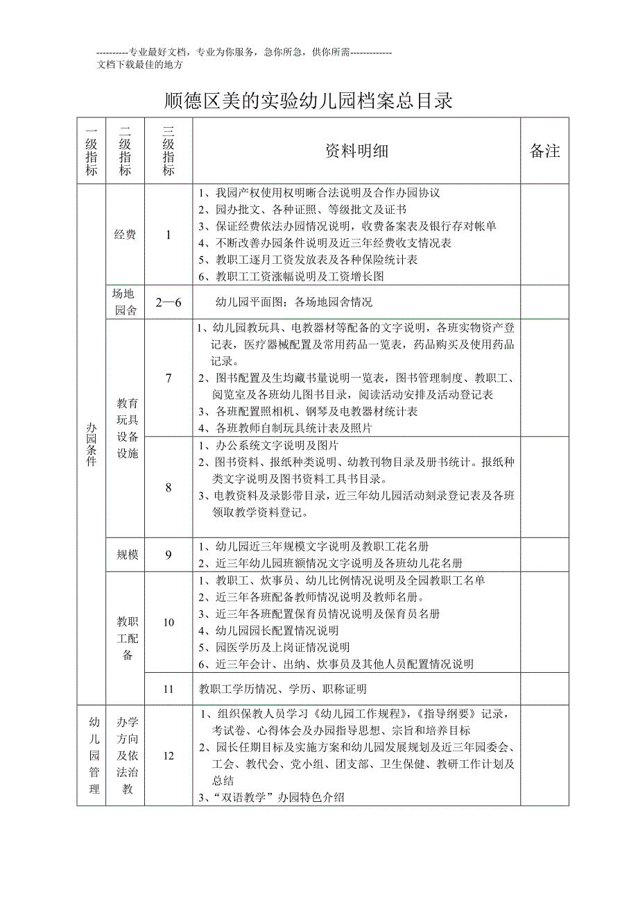 顺德区美的实验幼儿园档案总目录_第1页