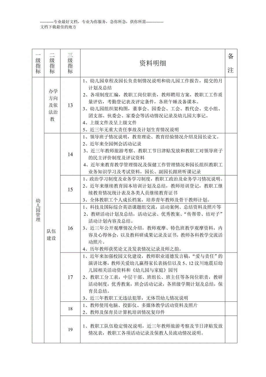 顺德区美的实验幼儿园档案总目录_第2页