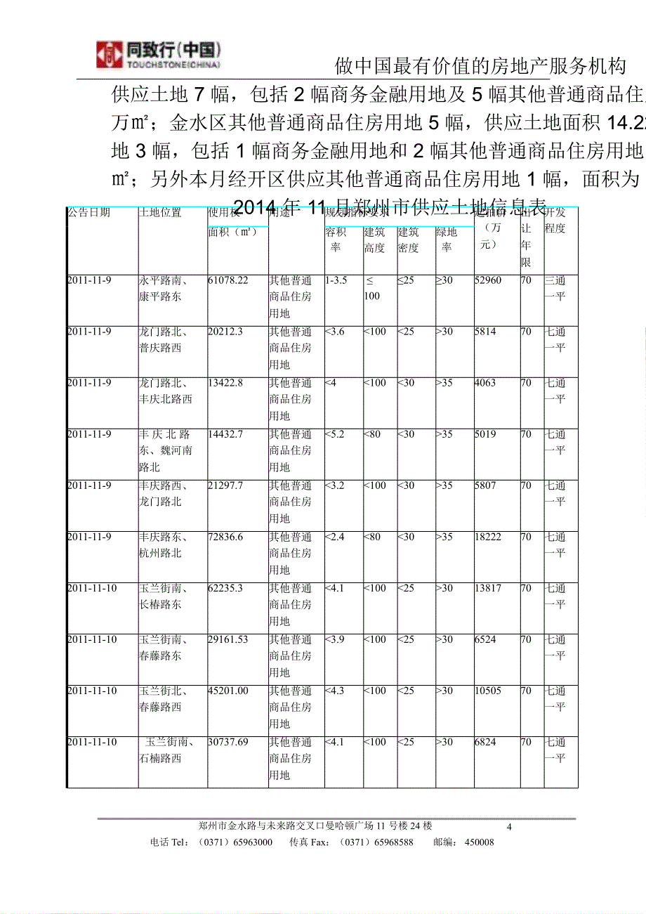 2014年12月郑州房地产市场月报49同致行_第4页