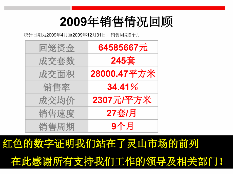 2010年度钦州市灵山县富桂香江国际项目营销策略思路_第2页