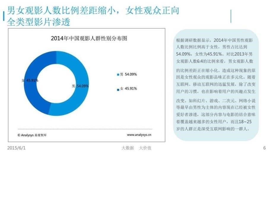2015中国电影产业观众观影行为分析报告参考_第5页