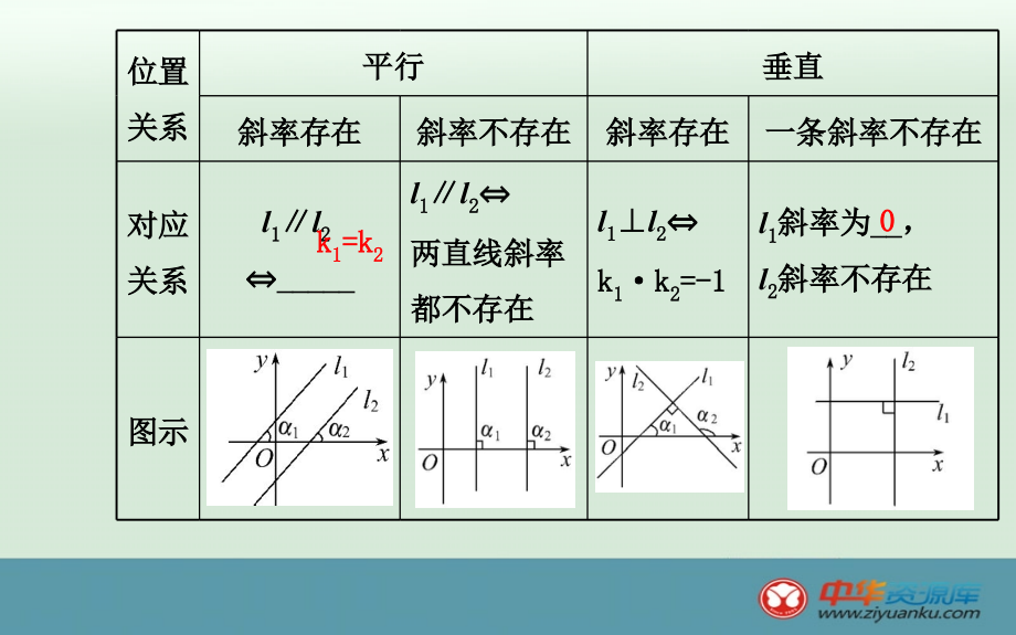 2014--2015学年高一数学精品课件：213两条直线的位置关系北师大版必修二）_第4页