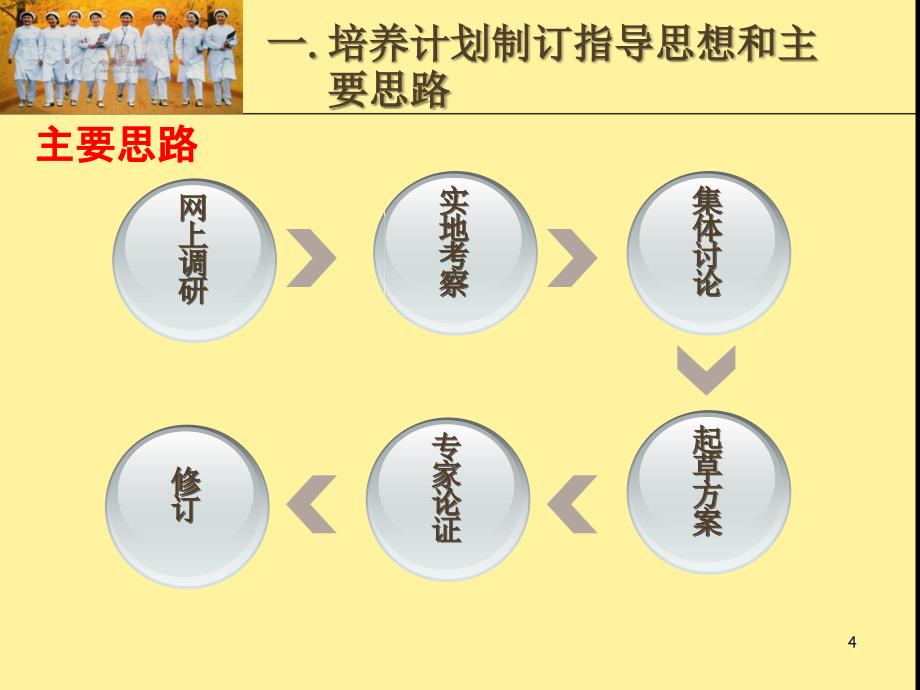 护理学本科专业人才培养方案改革研究与实践_第4页