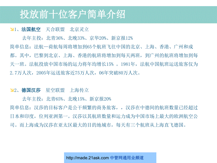 2007年北京航空广告市场生态链分析_第4页