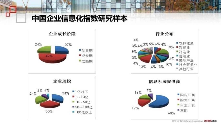 2009年中国企业信息化指数研究报告》发布_第5页