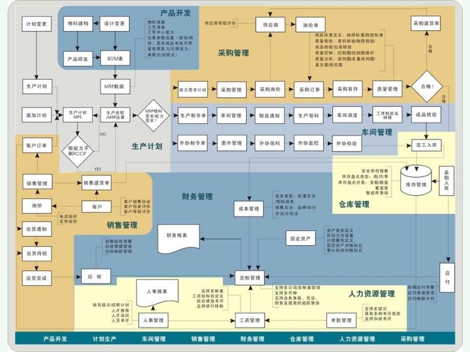 金蝶k3erp幻灯片系统管理_第5页