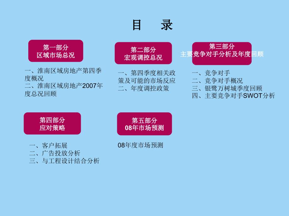 2007年第4季度淮南市房地产市场调研精选_第2页