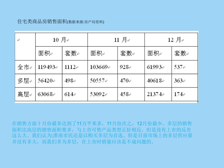 2007年第4季度淮南市房地产市场调研精选_第4页