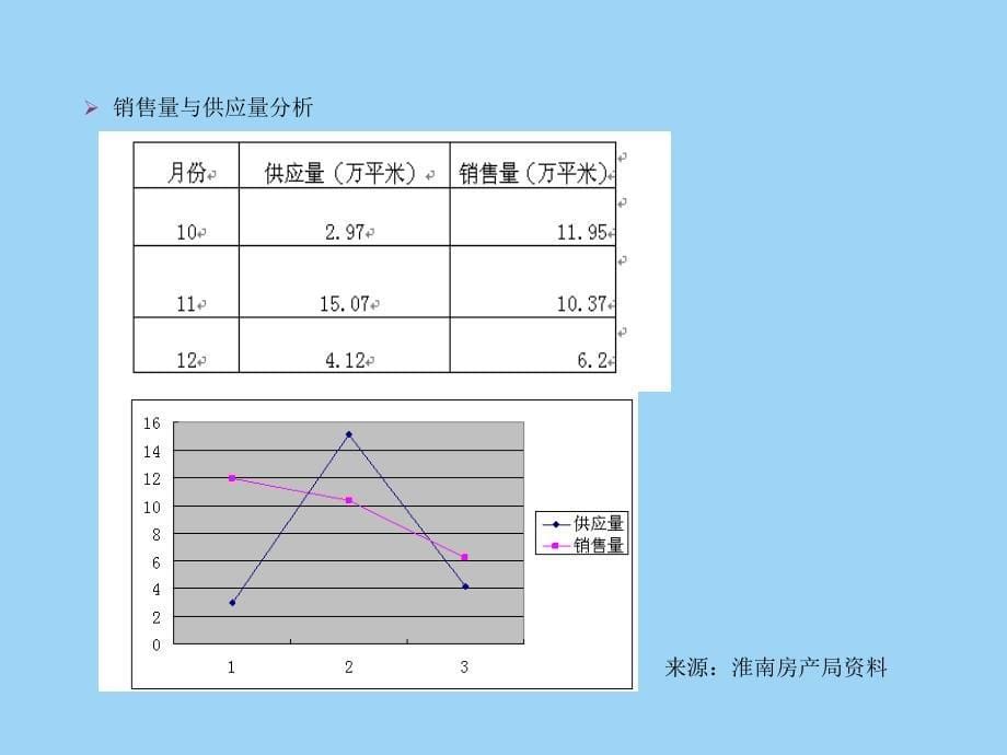 2007年第4季度淮南市房地产市场调研精选_第5页