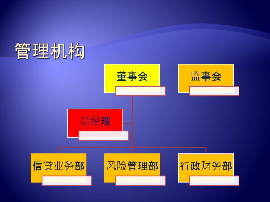 2011年最新如何经营小额贷款企业_第4页