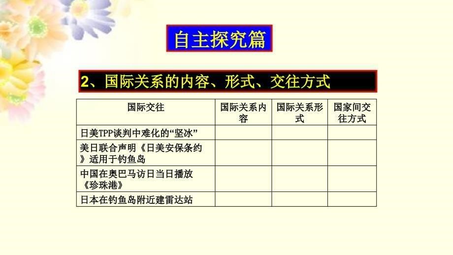 国际关系的决定性因素国家利益公开课教学课件共23张_第5页