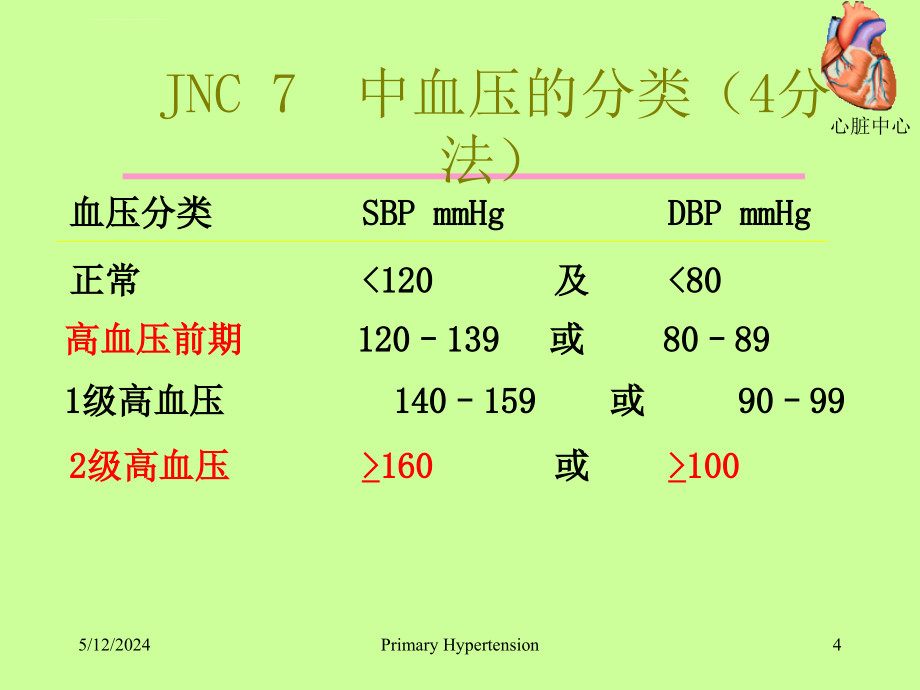 高血压诊治总论课件_第4页