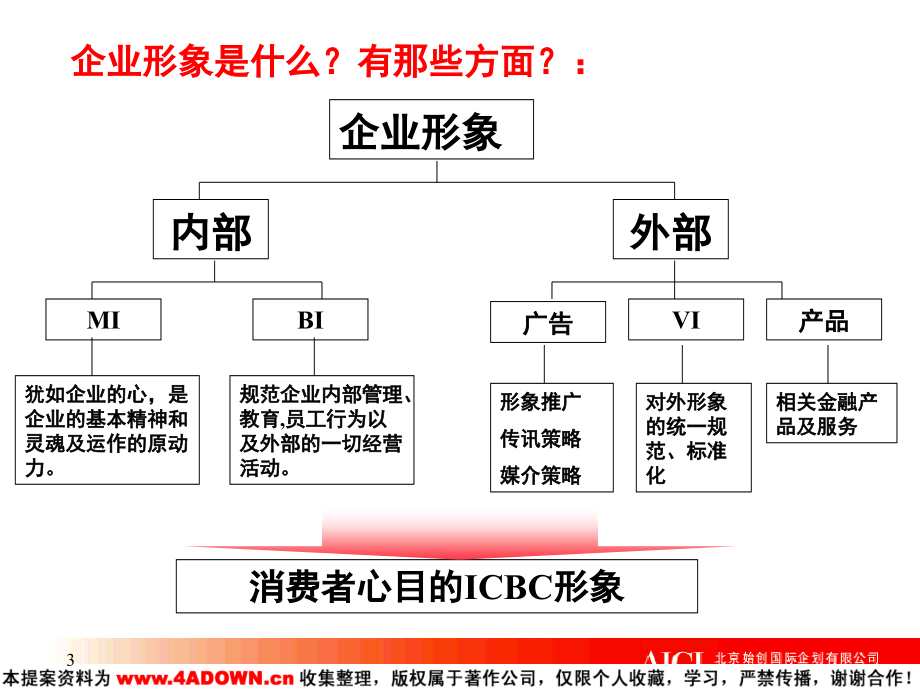 2010-中国工商银行企业形象规划策略_第3页