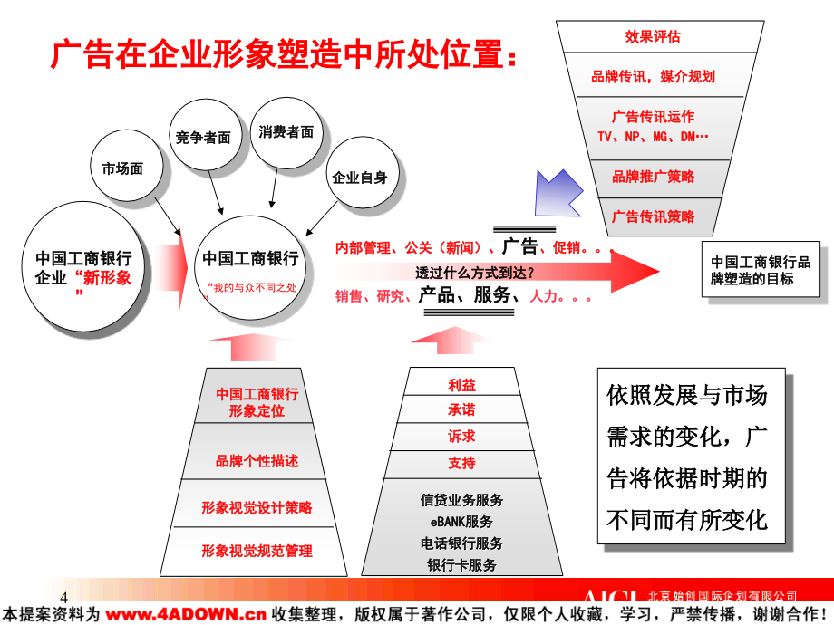 2010-中国工商银行企业形象规划策略_第4页