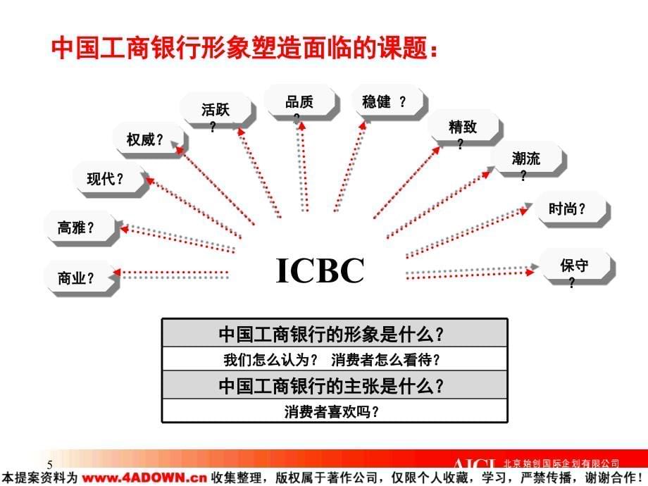 2010-中国工商银行企业形象规划策略_第5页