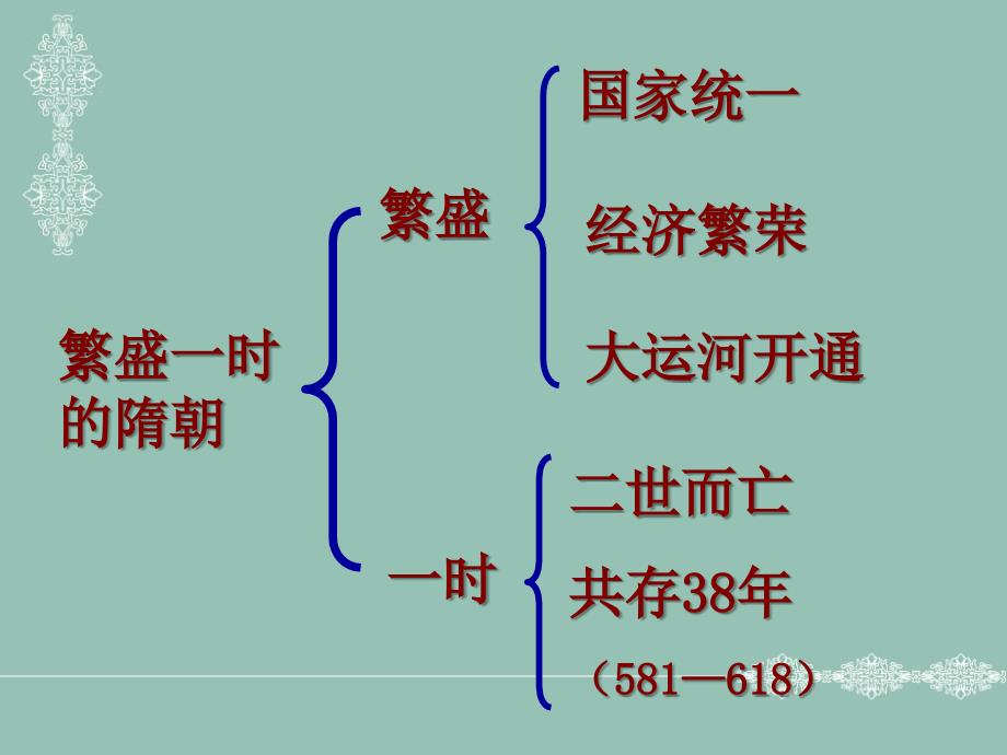 七下册1-4课复习课件20140220_第3页