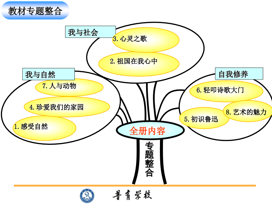 2014年人教版六年级语文上册单元说教材_第2页