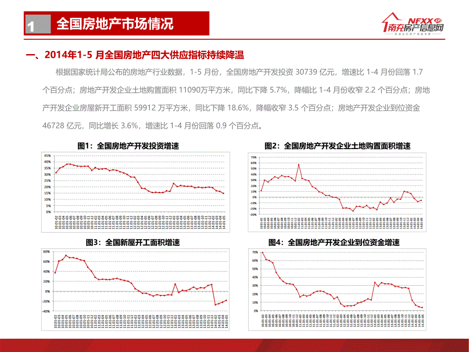 2014南充上半年房地产发展形势报告_第4页