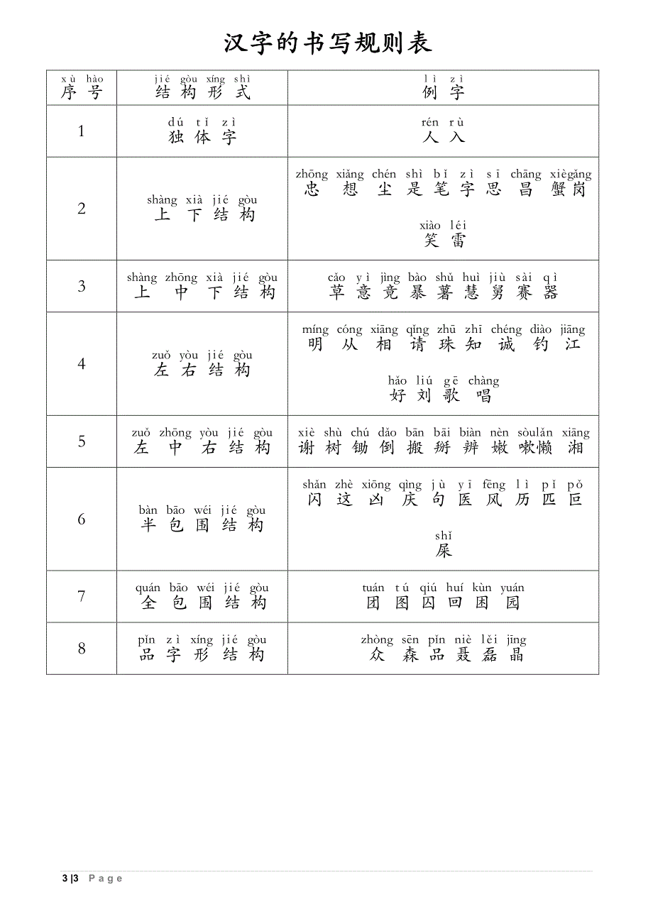 汉字的书写规则表_第3页