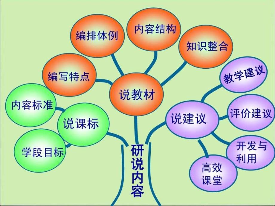 2015年人教版四年级下册数学教材解读_第3页