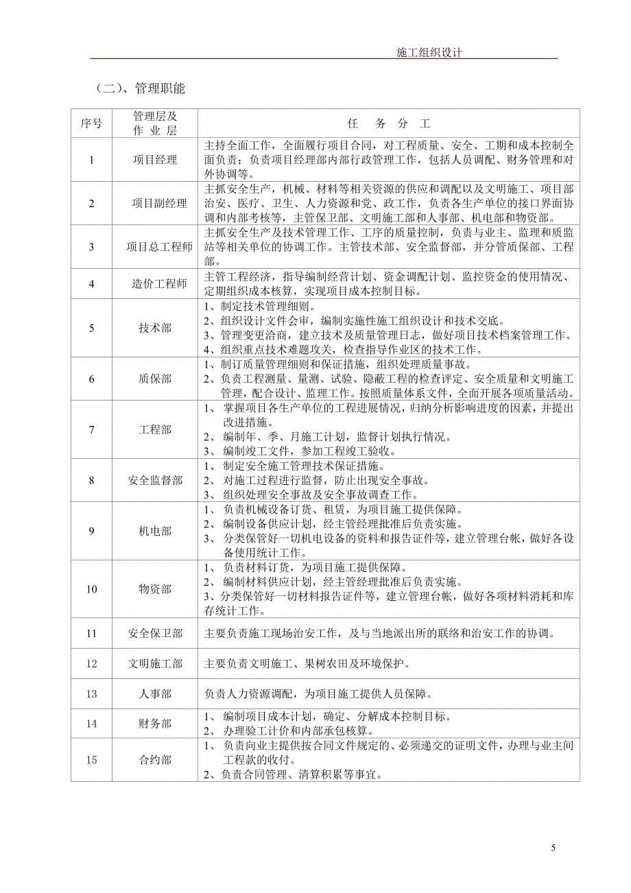 护坡边坡治理工程施工组织设计方案_第5页