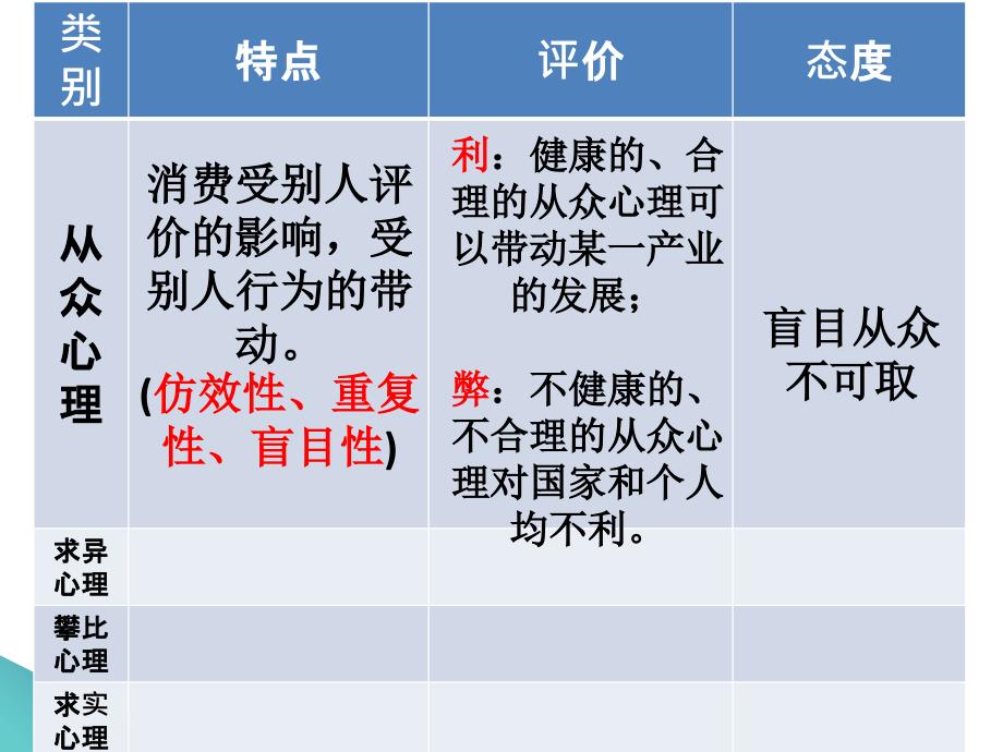 2017年人教版高中政治必修一：第三课第二框课件树立正确的消费观(共30张)_第3页