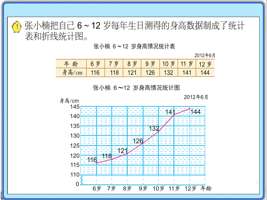 2015最新小学数学苏教版五年级下册折线统计图_第2页